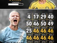 雷火电竞- c罗比赛结果 